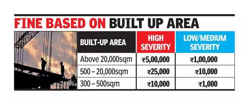 5L fine on construction sites emitting dust