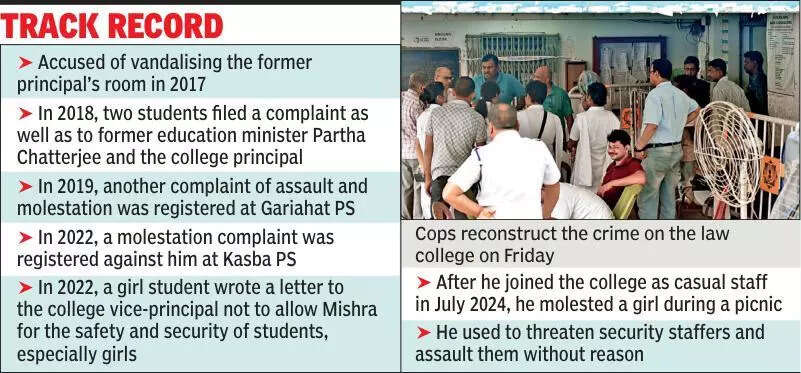 Role of college admin in letting Monojit handle students’ affairs under CU scanner