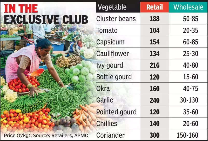Green gold? Veggies costlier than takeaways