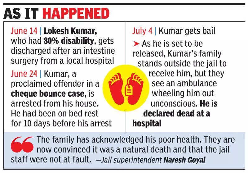 Gurgaon man gets bail in cheque bounce case, but doesn’t make it to home