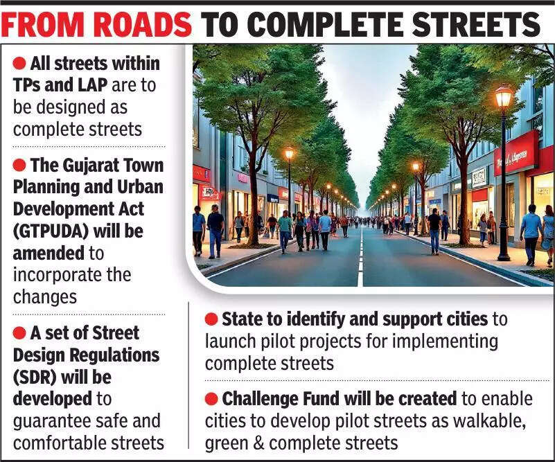 Gujarat govt to roll out global-standard street design norms