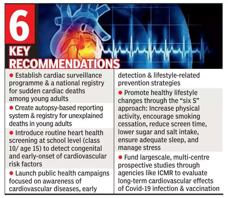 Covid vaccine & Karnataka’s recent cardiac deaths not linked, finds Jayadeva Institute report