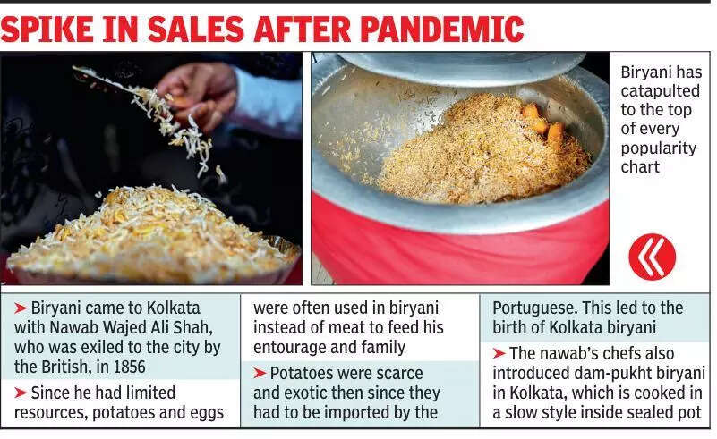 Kolkata Biryani