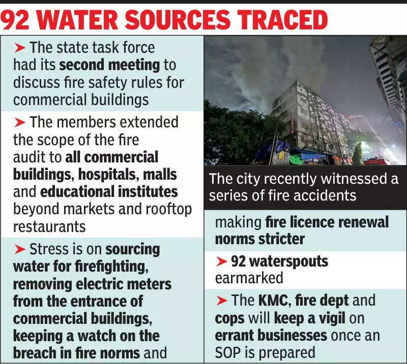 Task force to fire-audit all comm blds, hosps, schools