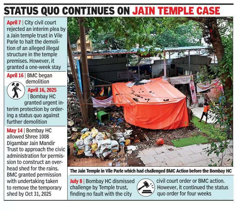 HC rejects city Jain temple trust petition against demolition order