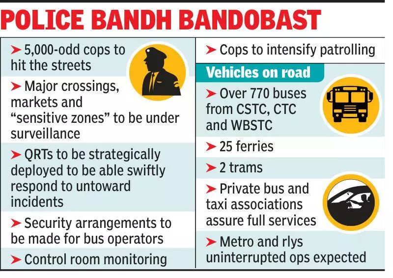 Transport normal, bank may be a problem today