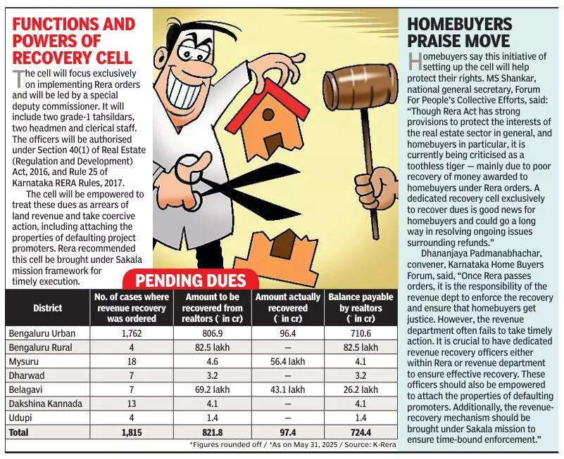 Big relief for homebuyers! Karnataka government plans special cell to recover dues from builders