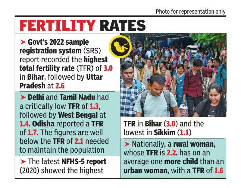 Policy should focus on well-being than population control: Experts
