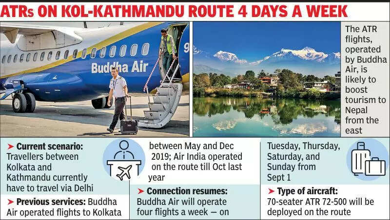Kolkata to get back air link to Nepal after 11 months, direct flights from September 1