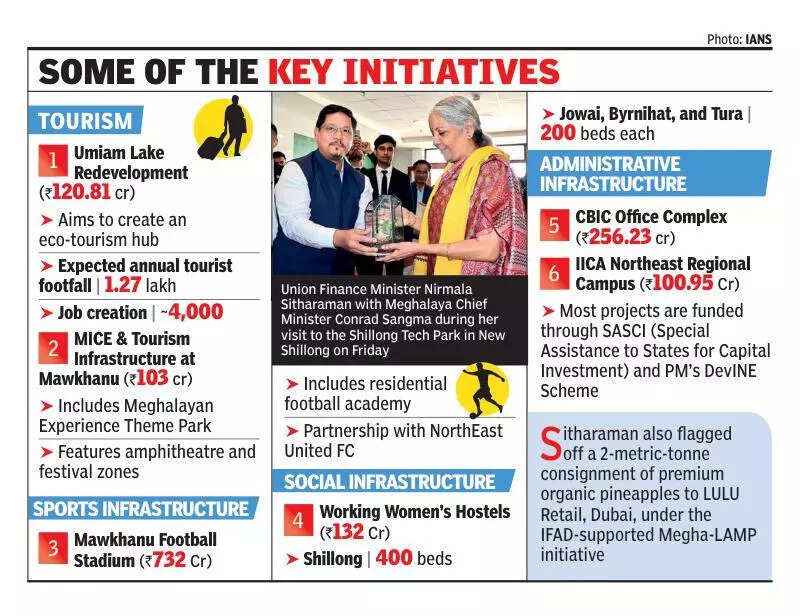FM launches key tourism, infra projects in Meghalaya