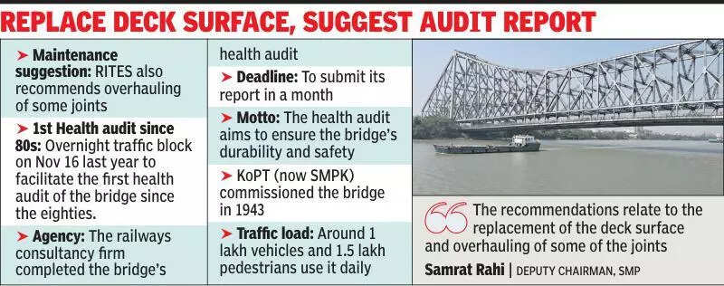 Now, sensors to monitor Howrah Bridge stability