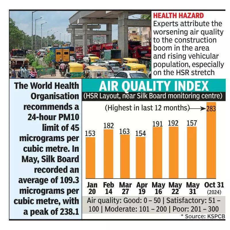 Despite flyover construction ending, Silk Board in Bengaluru struggles with air pollution