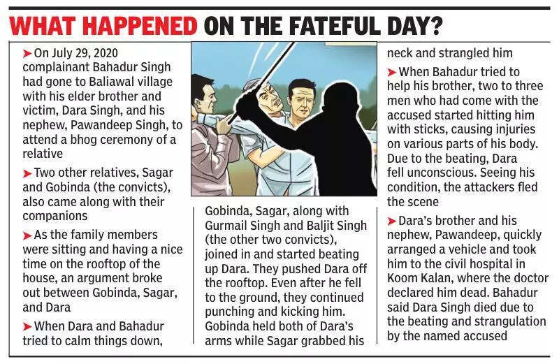 Four get life for killing man over past enmity 5 years ago