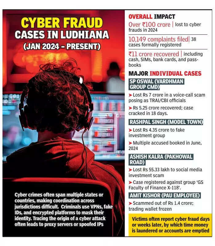 Code to con: IT professional in police net for Rs 86L fraud