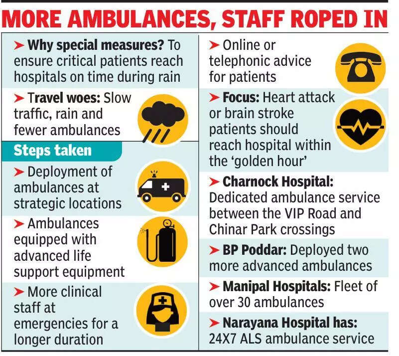 Slow-traffic blow to critical care: Hospitals in Kolkata take guard