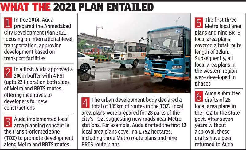 Cept to draft 3.1cr urban mobility plan
