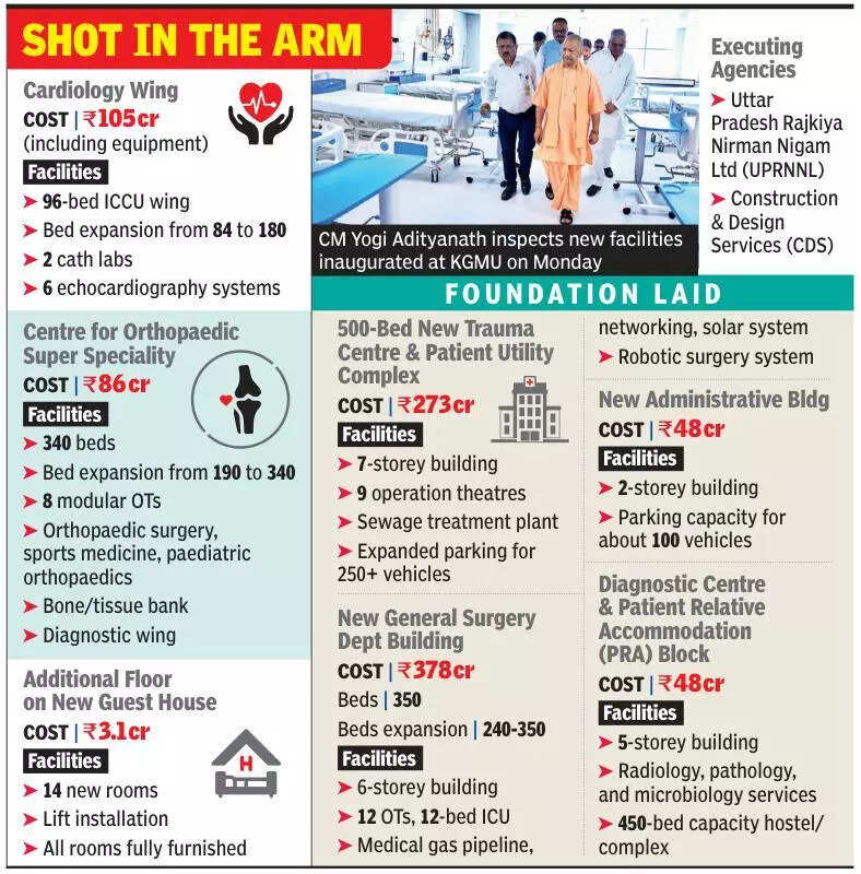 KGMU to get new diagnostic centre, accommodation block
