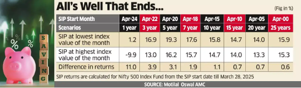 Graphic credit: ET