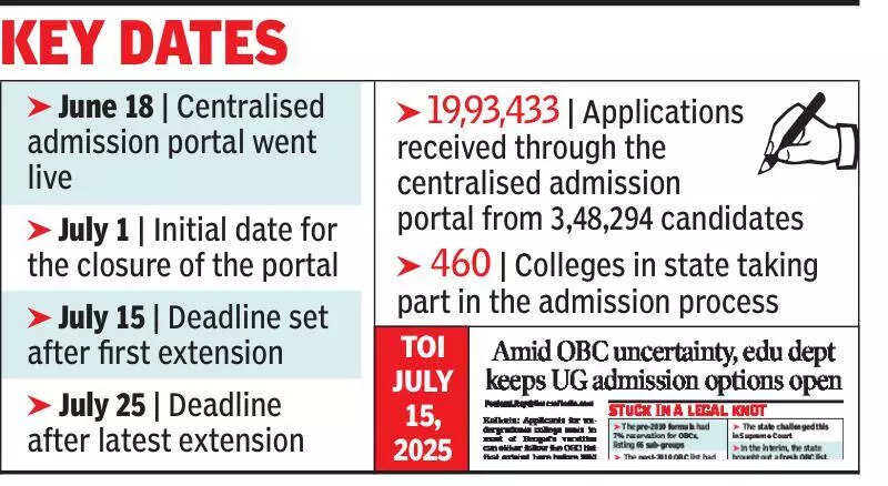 Govt extends CAP deadline by 10 days