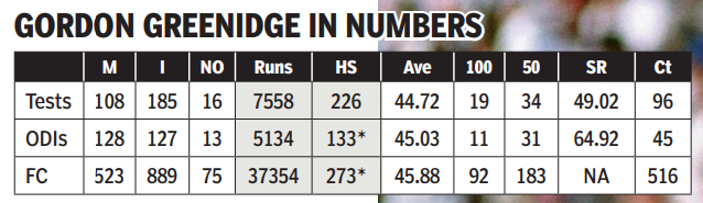 Gordon Greenidge