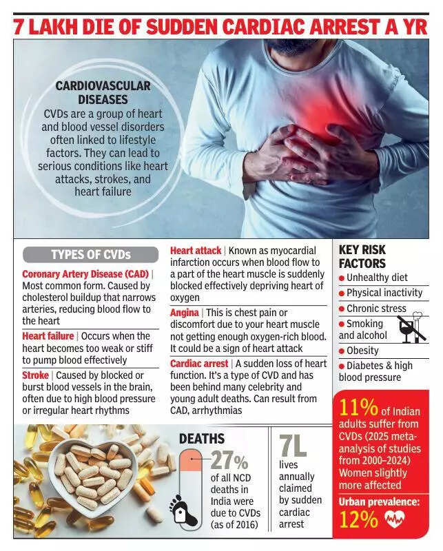 Cardiac medication sales shoot up 50% in five years