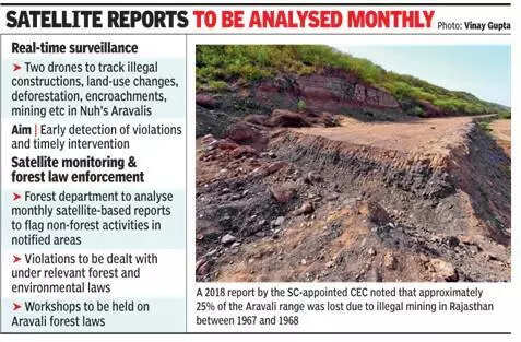 Eyes in sky: Real-time monitoring to curb land use changes in Nuh Aravalis