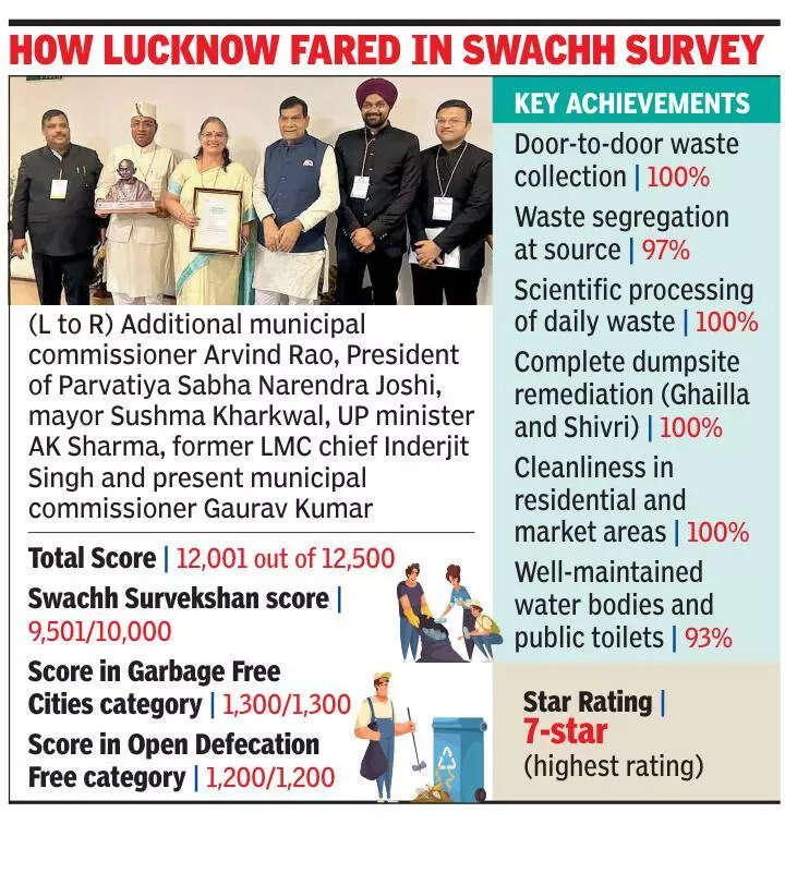 City Cleans Its Act, Breaks Into Top League