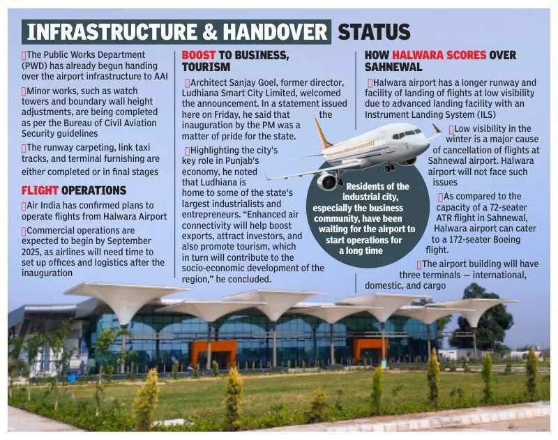 Finally, Takeoff Call For Halwara Airport: Terminal to be launched by PM on July 27