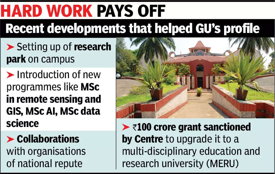 Goa University secures an A+, its highest-ever NAAC grade