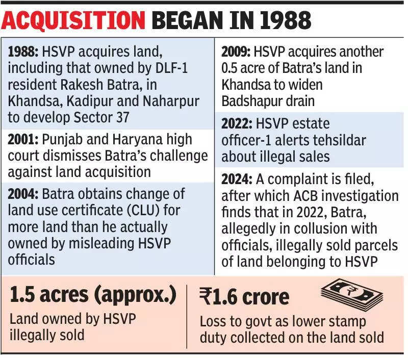 ACB busts land scam, 4 nayab tehsildars & patwari among officials charged with corruption