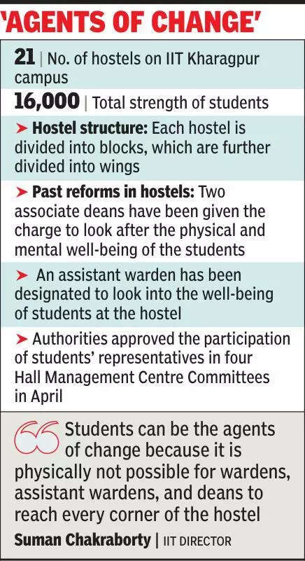 IIT-Kharagpur to set up student task force at hostel wings