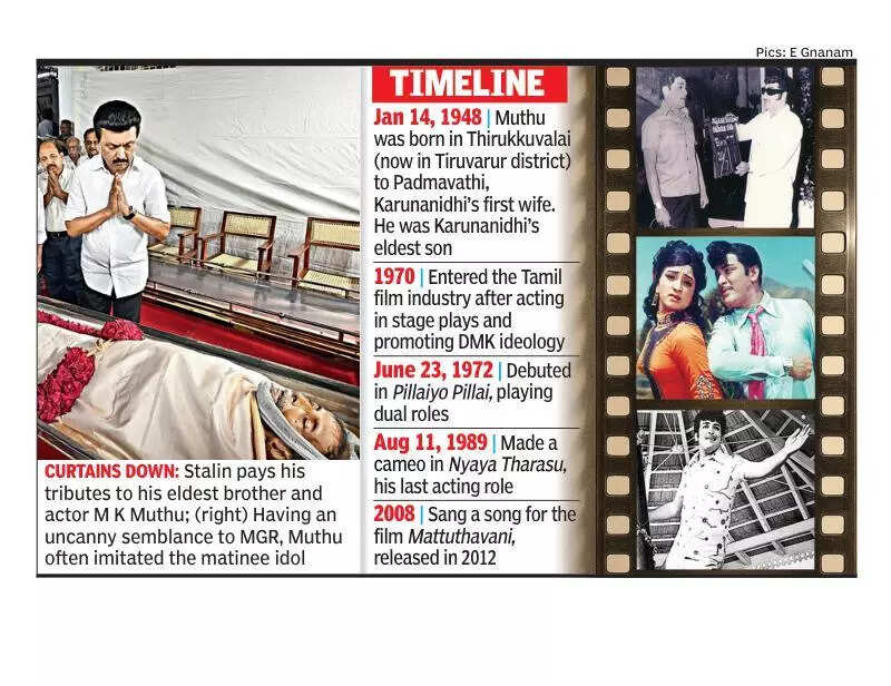 When MGR ‘clapped’ for M K Muthu