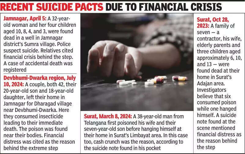 Family of 5 found dead in Bagodara; police probe occult, suicide angles