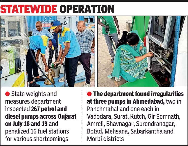 Action against three Ahmedabad fuel stations for irregularities