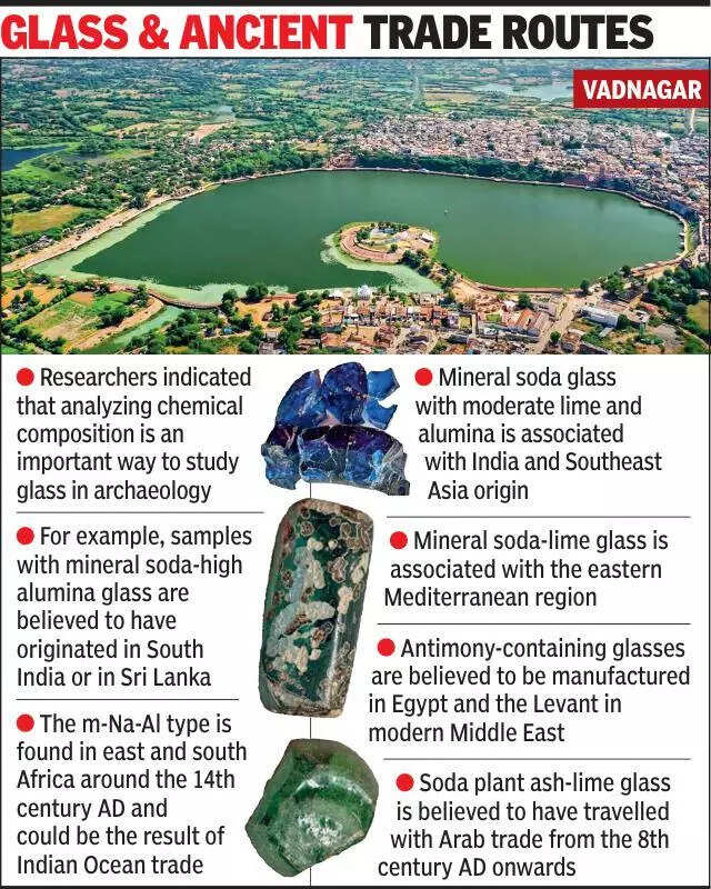 Glass finds at Vadnagar reflect its overseas links
