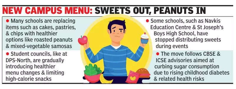 From chips to makhana, Bengaluru schools embrace healthier snacks