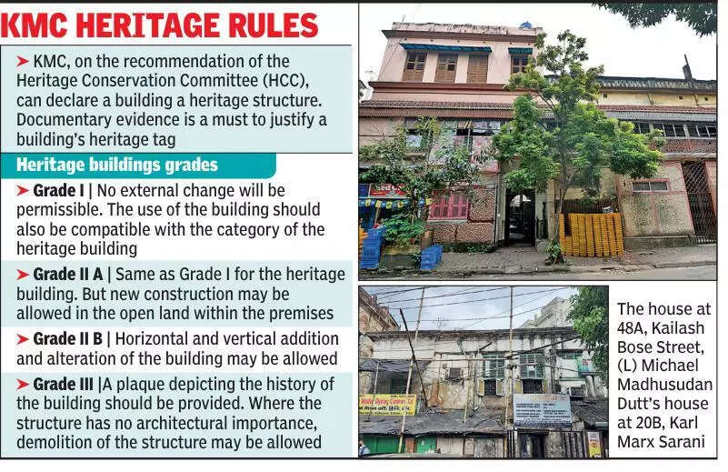 After Michael Madhusudan lesson, KMC goes slow on ‘first widow-remarriage’ house