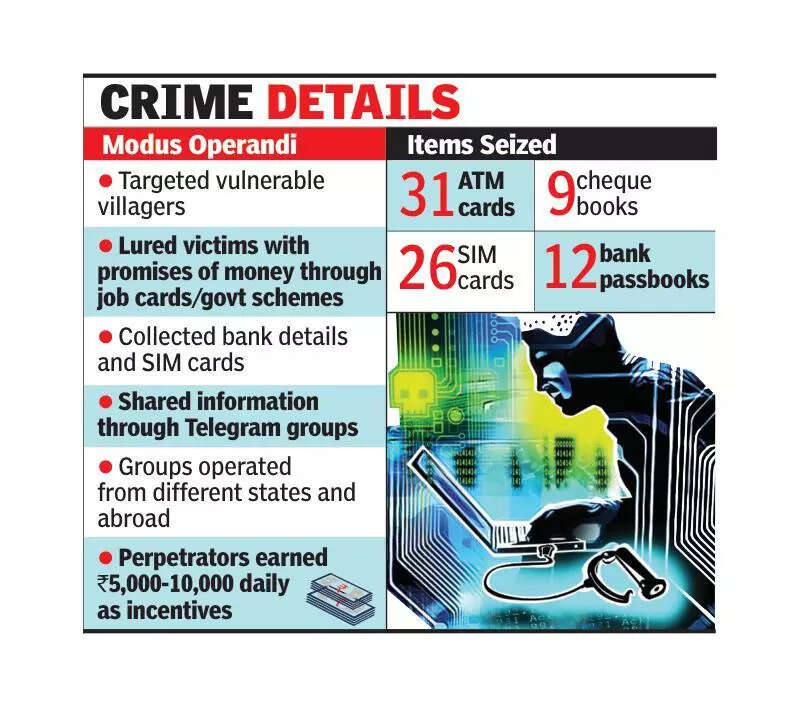 Cyber fraud racket busted in Chirang, 11 held, 31 ATM cards seized