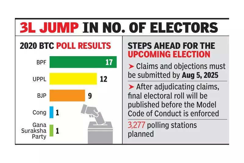 26.69L voters on BTC draft poll rolls