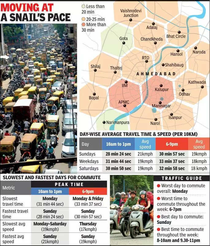 City 7th slowest in India in commute crawl