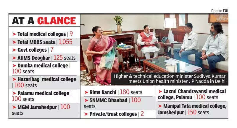 Nadda nod to upgrade 6 sadar hosps into medical colleges