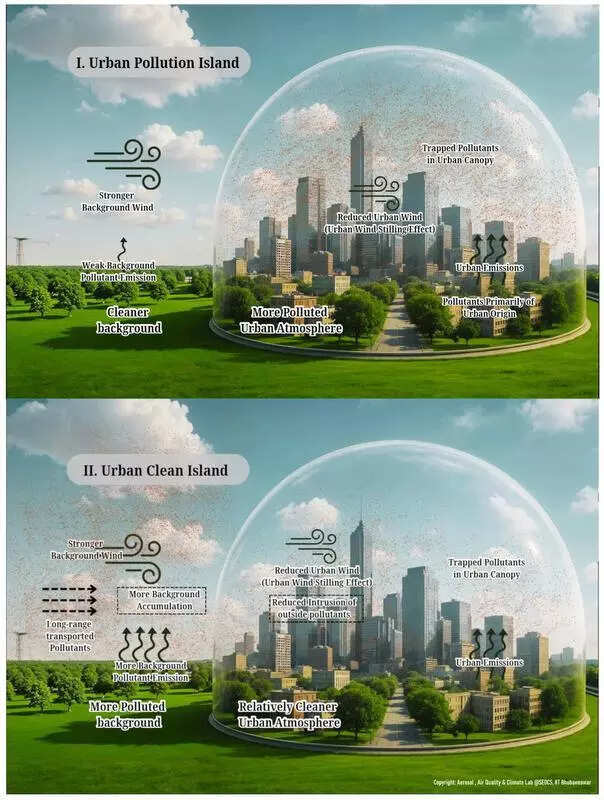 IIT study challenges urban pollution assumptions