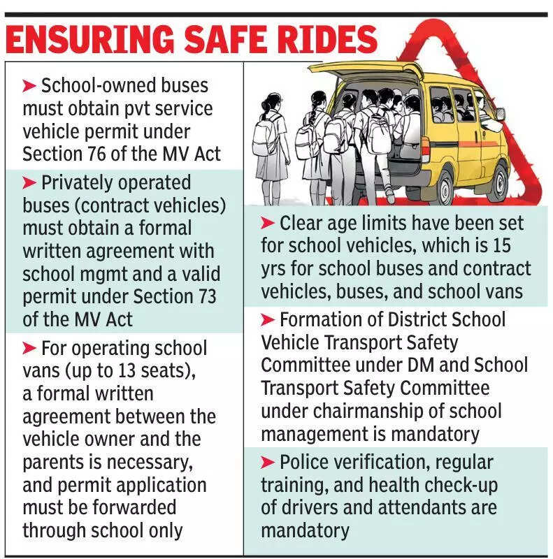 1 out of 9 school vans/buses found violating safety norms