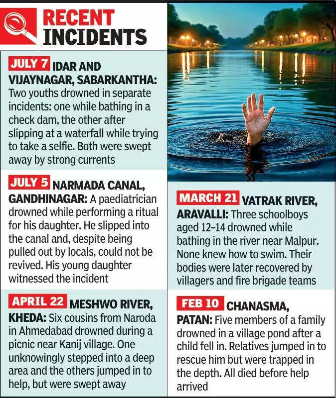 Woman, teenaged son drown in Sabarmati after temple visit