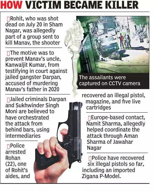 Sham Nagar firing: Murder victim was part of hit squad