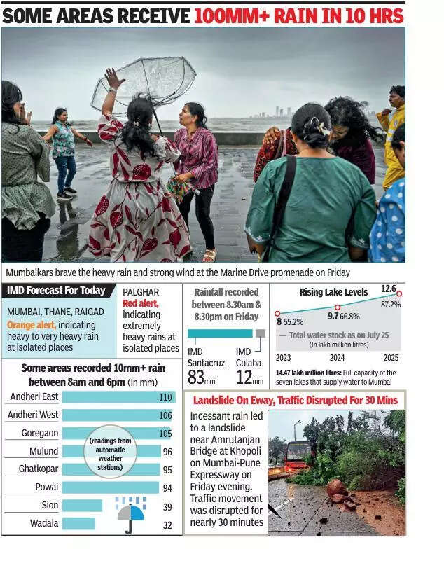 Rain soaks Mumbai, disrupts traffic; IMD’s orange alert in place today too