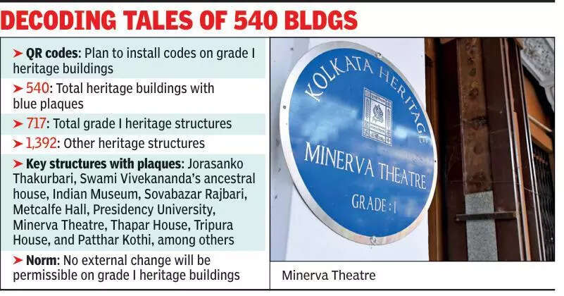Soon, scan QR codes to get a peek into history of blue-plaque properties in Kolkata