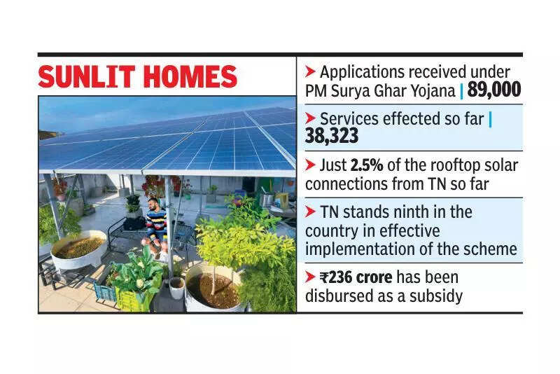 ‘TN rooftop solar execution issues to be sorted soon’