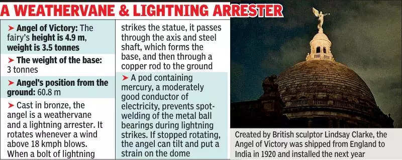 Beamed into focus: Lit-up angel atop Victoria dome to be part of Kolkata’s night skyline