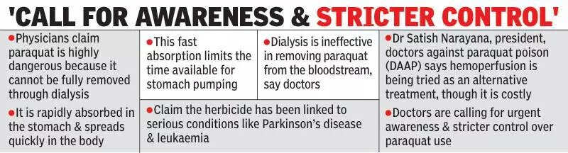 T docs demand regulation on sale of paraquat